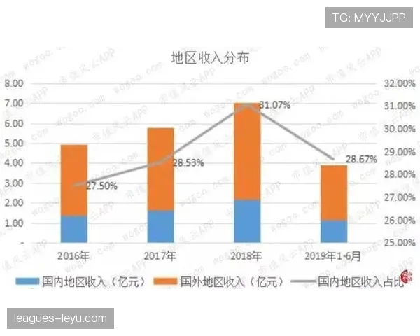 科雷亚位置竞争与轮换压力下的近期表现分析