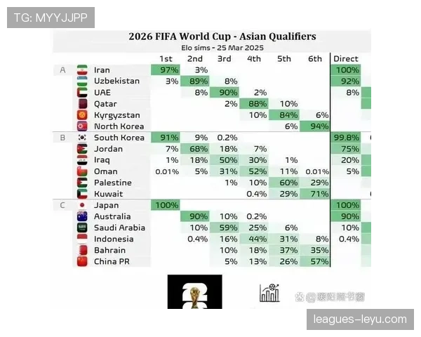2026世界杯净胜球相同后比较什么