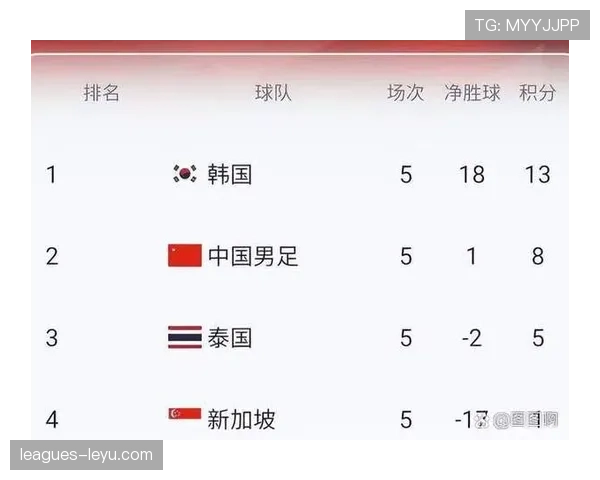 韩国队2026世界杯预选赛晋级前景分析 亚洲区12强赛能否突围成功