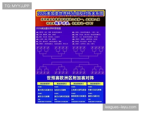2026世界杯为什么采用12组4队赛制